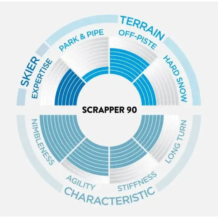 TURNE SMUČI SCOTT SCRAPPER 90