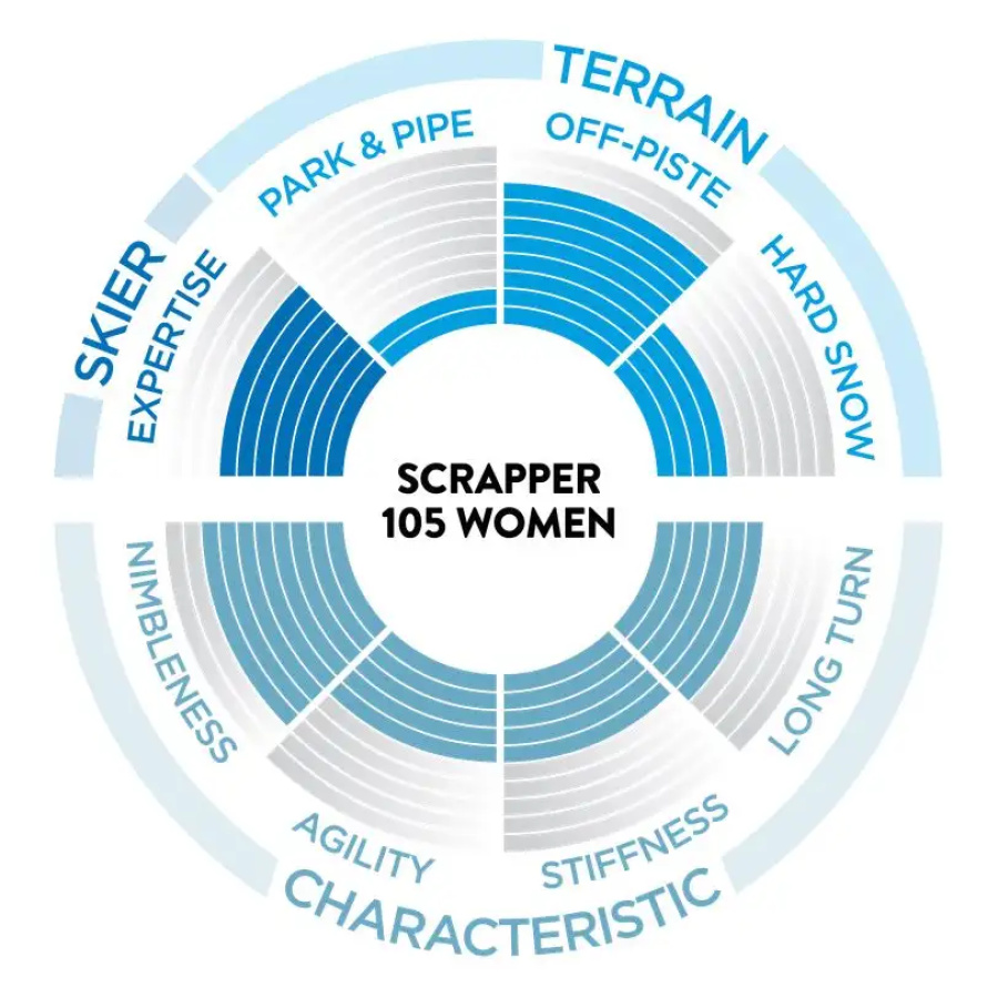 ŽENSKE TURNE SMUČI SCOTT SCRAPPER 105