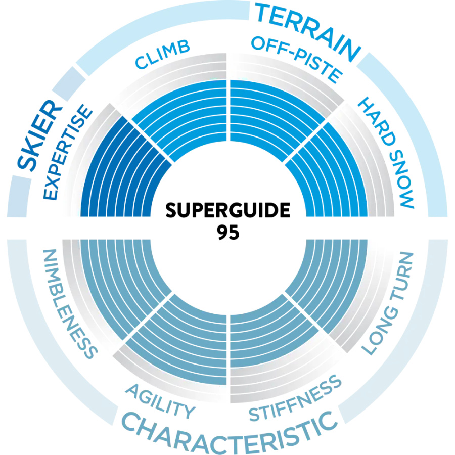 TURNE SMUČI SCOTT SUPERGUIDE 88