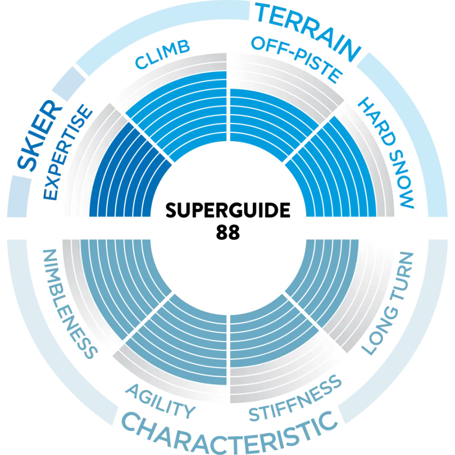 TURNE SMUČI SCOTT SUPERGUIDE 88