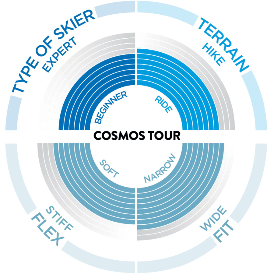 TURNO SMUČARSKI ČEVLJI SCOTT COSMOS TOUR white/yellow