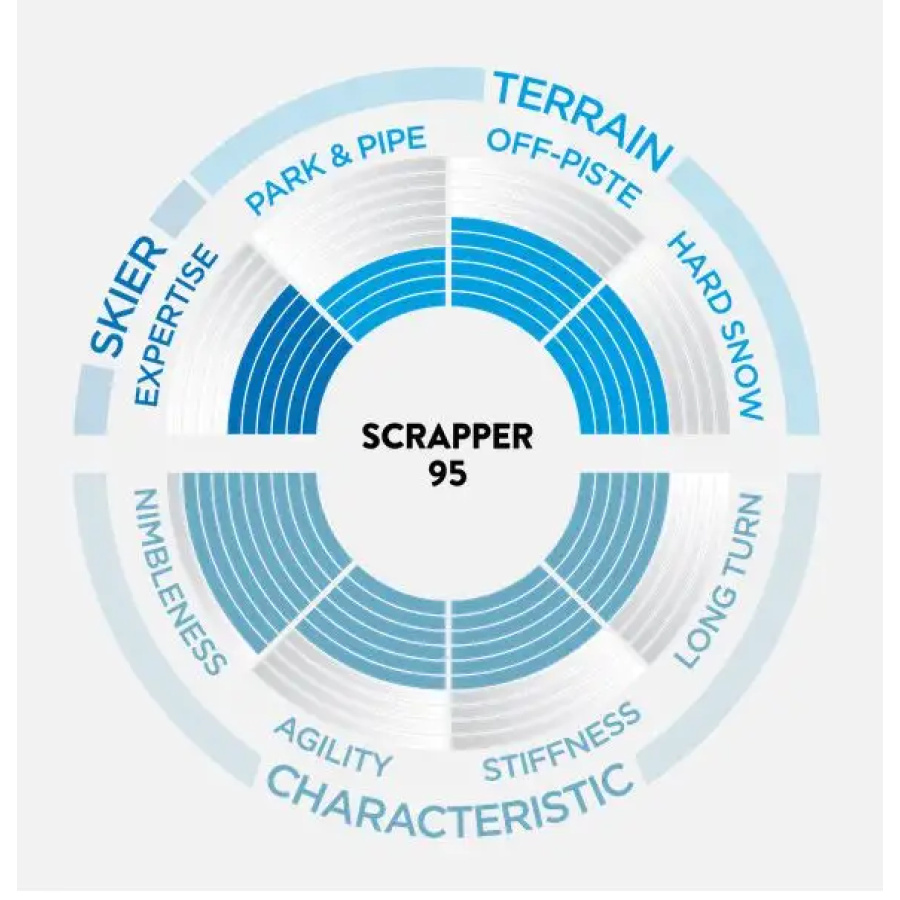 TURNE SMUČI SCOTT SCRAPPER 95
