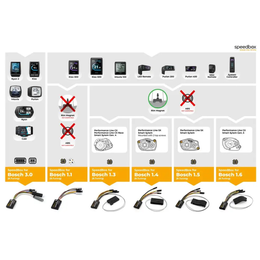 SPEEDBOX 1.1 BOSCH SMART SYSTEM
