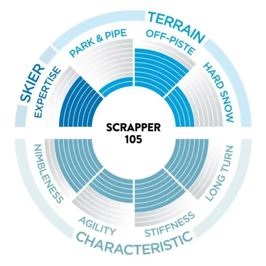 TURNE SMUČI SCOTT SCRAPPER 105