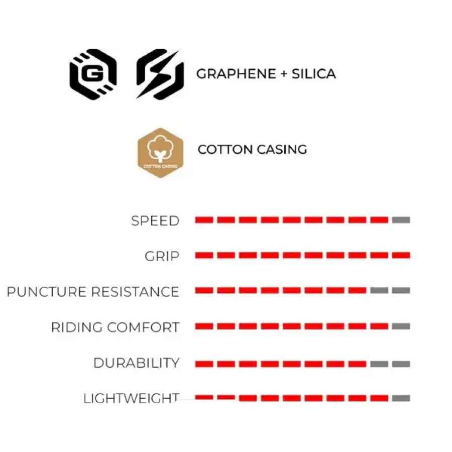 PLAŠČ VITTORIA CORSA PRO TUBE TYPE RETRO 700X28