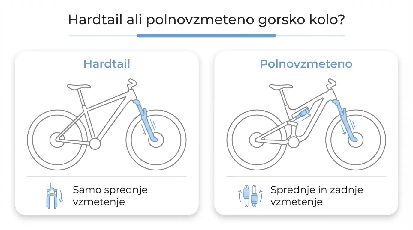Primerjava hardtail in polnovzmetenega gorskega kolesa