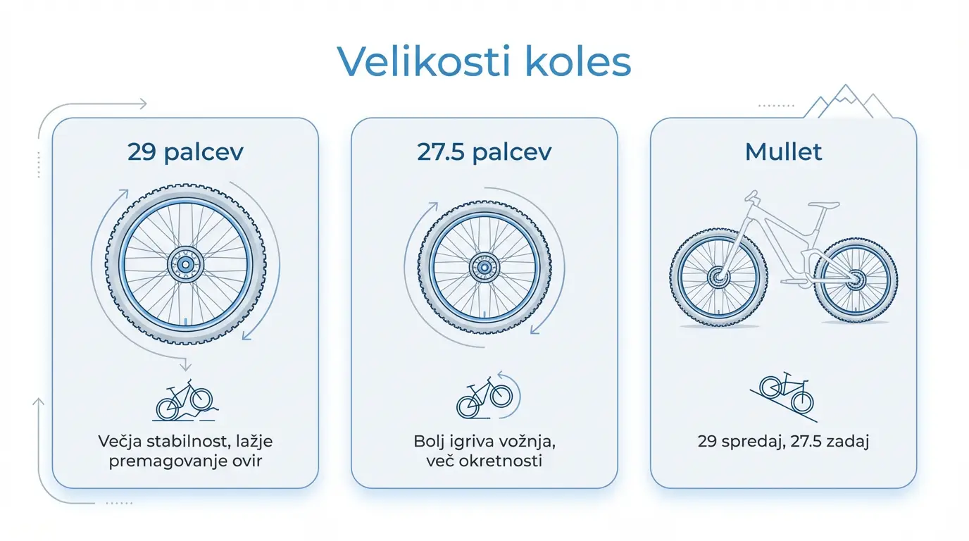 Primerjava velikosti gorskih koles 29 palcev, 27.5 palcev in mullet kombinacija