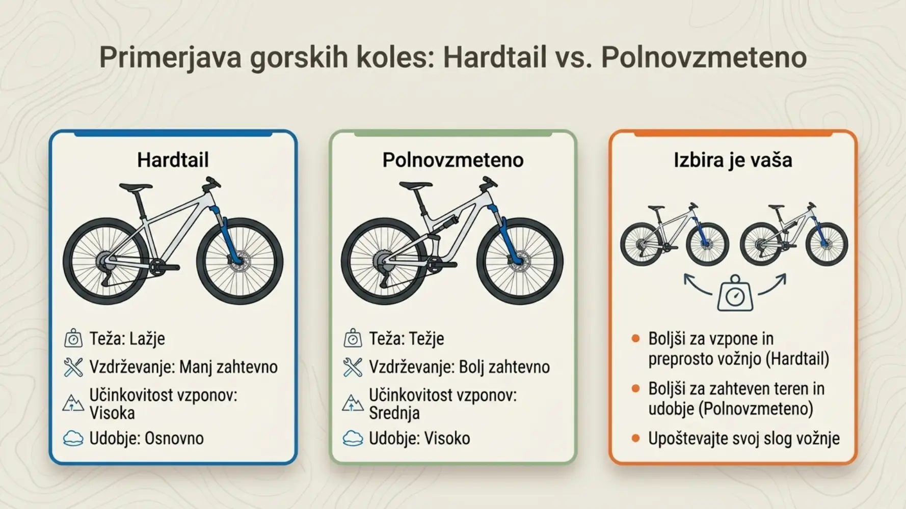 razlika hardtail in polnovzmeteno gorsko kolo primerjava vzmetenje teza udobje