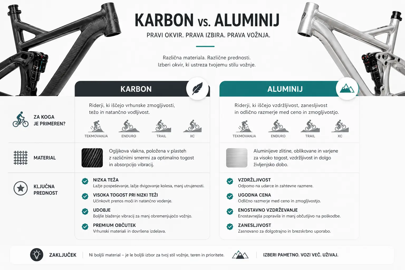 Primerjava med karbonskim in aluminijastim okvirjem glede na težo, udobje in vzdržljivost