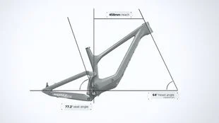 Enduro geometrija