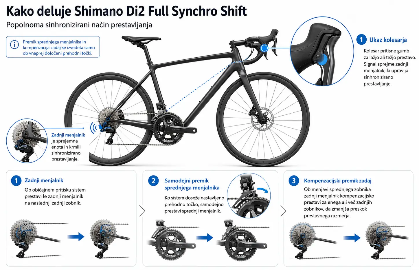 Prikaz delovanja Shimano Di2 Full Synchro Shift z usklajenim prestavljanjem sprednjega in zadnjega menjalnika