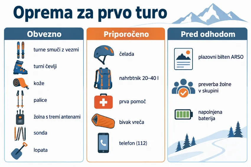 Infografika: kontrolni seznam opreme za prvo turo v treh stolpcih