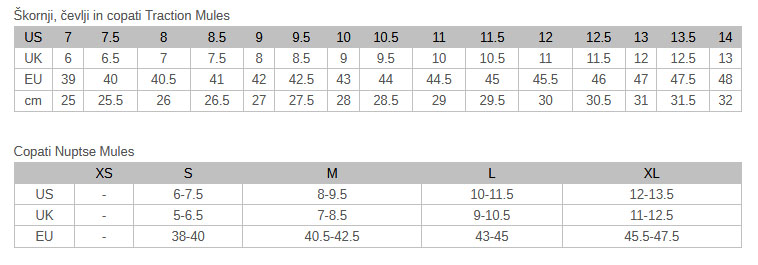 Tabela velikosti THE NORTH FACE